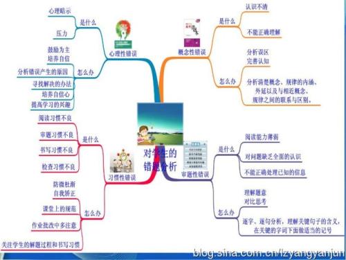 è€ƒè©¦å¾žä¾†(lÃ¡i)å°±æ²’(mÃ©i)æœ‰ç²—å¿ƒé€™å›žäº‹ï¼ŒçœŸæ­£çš„åŽŸå› åœ¨é€™é‡Œ